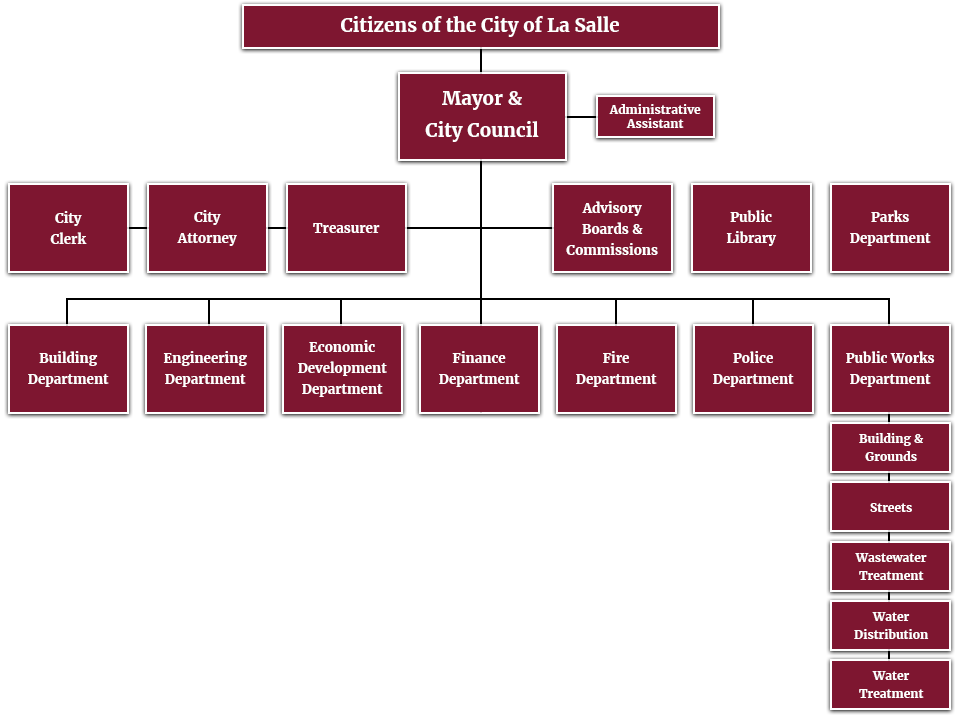 La Salle Illinois Org Chart
